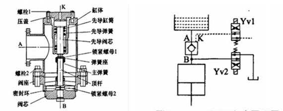 鐵盒成型液壓機(jī)的充液閥安裝原理圖